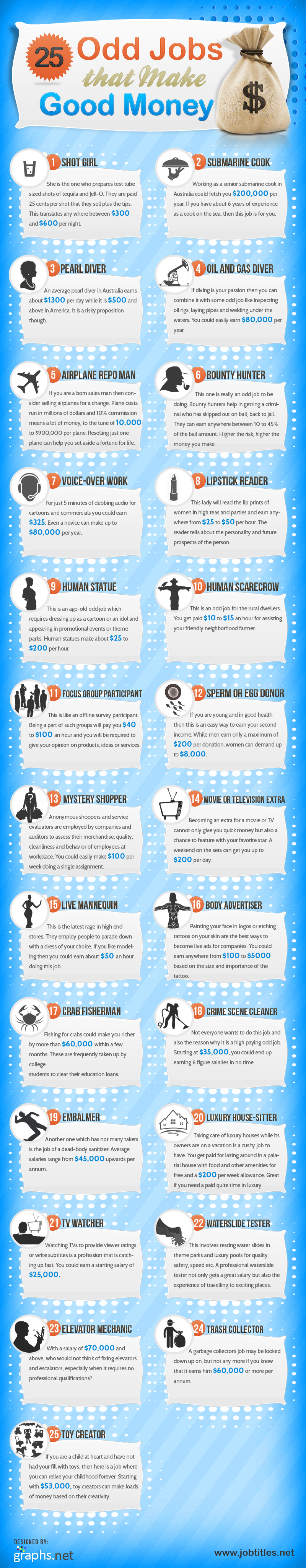 25 Odd Jobs that Make Good Money